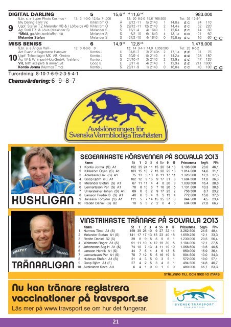 17 mars - Solvalla