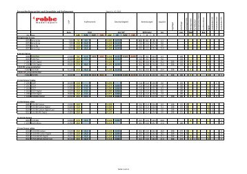 ServoÃ¼bersicht Katalog 2012+Align.xlsx - Robbe