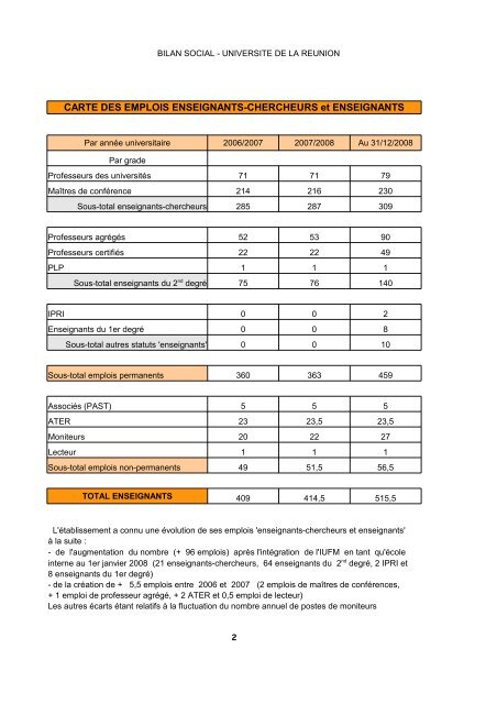 Bilan social 2008 - UniversitÃ© de la RÃ©union