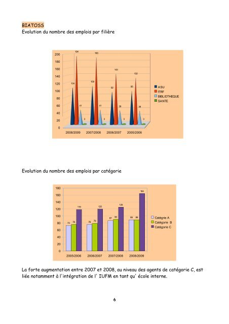 Bilan social 2008 - UniversitÃ© de la RÃ©union