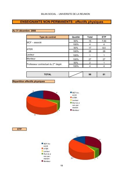 Bilan social 2008 - UniversitÃ© de la RÃ©union