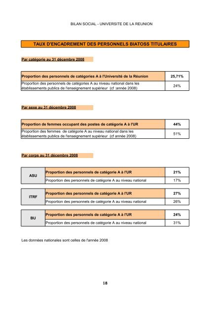 Bilan social 2008 - UniversitÃ© de la RÃ©union