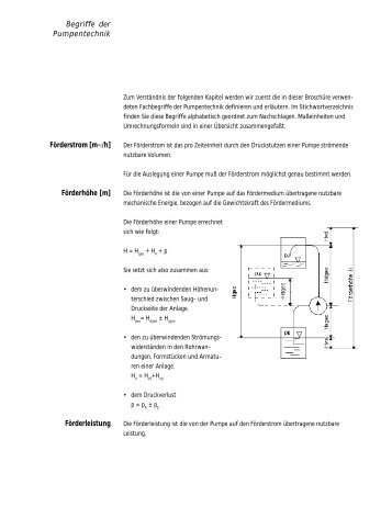 Förderhöhe [m] - Fristam Pumpen F. Stamp KG