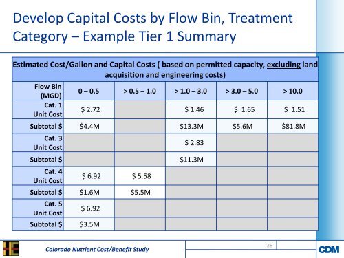 cost/benefit study of the impacts of potential nutrient controls for ...