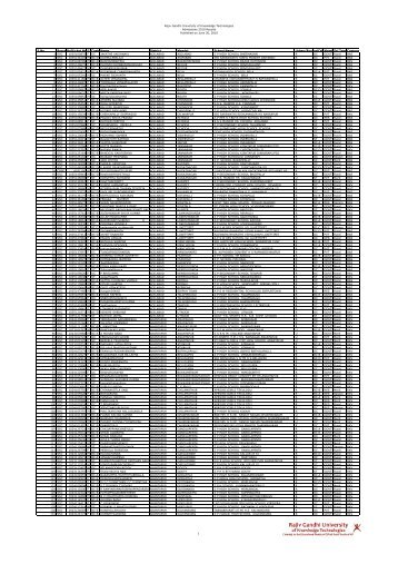 2805 Candidates List - Vidyavision.com