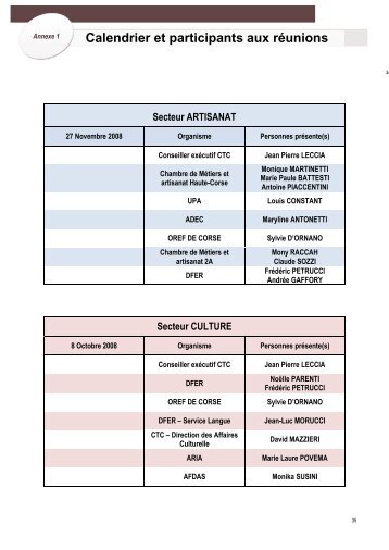 Annexe : Calendrier et participants aux rÃ©unions - FIORE-Corse