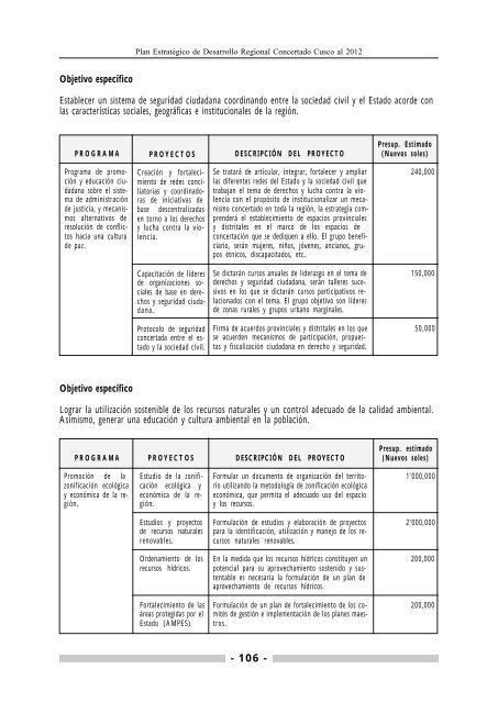 Plan Estratégico de Desarrollo Regional Concertado Cusco al 2012