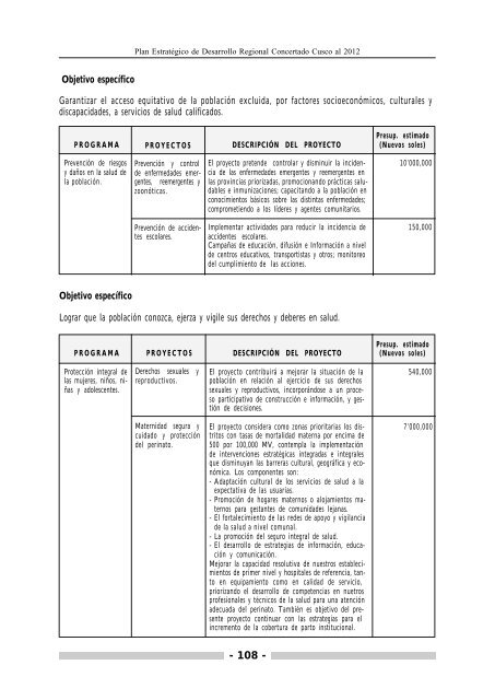 Plan Estratégico de Desarrollo Regional Concertado Cusco al 2012