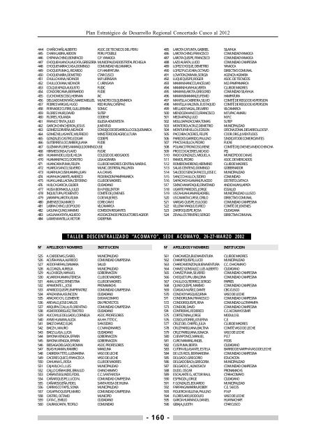 Plan Estratégico de Desarrollo Regional Concertado Cusco al 2012