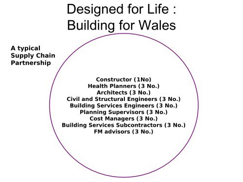 The NHS in Wales - Constructing Excellence