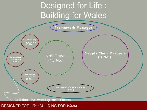 The NHS in Wales - Constructing Excellence