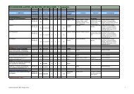 Studienverlaufsplan Bachelor-Biologie 180 - Biostudium.uni ...