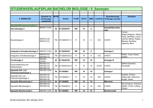 Studienverlaufsplan Bachelor-Biologie 180 - Biostudium.uni ...