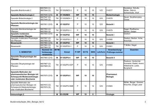 Studienverlaufsplan Bachelor-Biologie 180 - Biostudium.uni ...