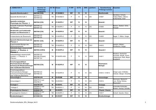 Studienverlaufsplan Bachelor-Biologie 180 - Biostudium.uni ...