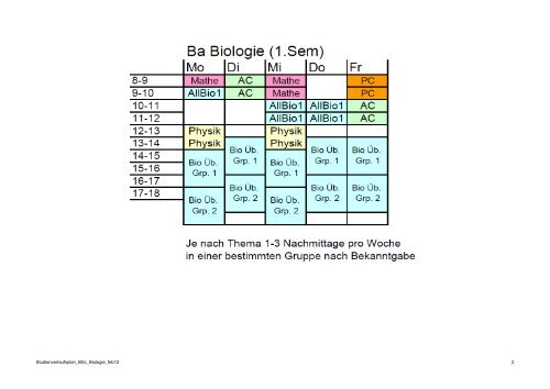 Studienverlaufsplan Bachelor-Biologie 180 - Biostudium.uni ...