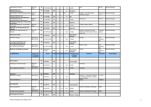 Studienverlaufsplan Bachelor-Biologie 180 - Biostudium.uni ...