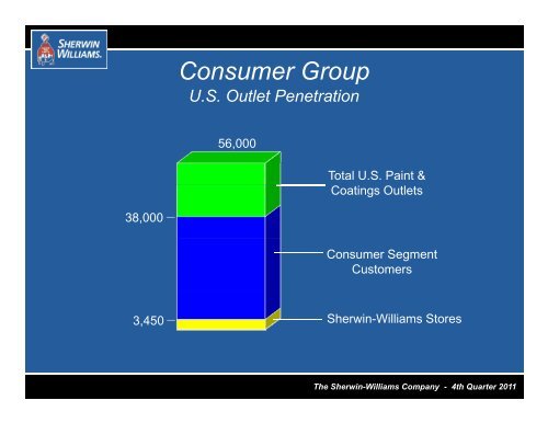 Latin America Coatings - Sherwin-Williams