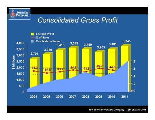 Latin America Coatings - Sherwin-Williams