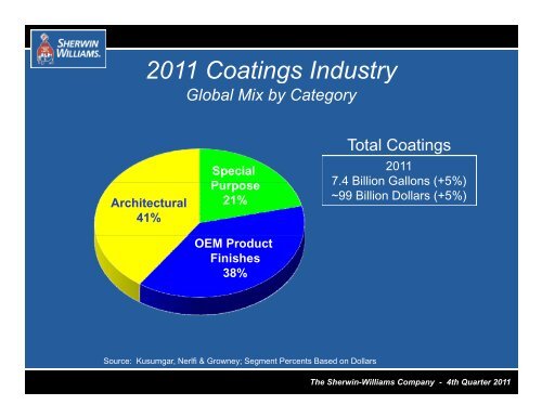 Latin America Coatings - Sherwin-Williams