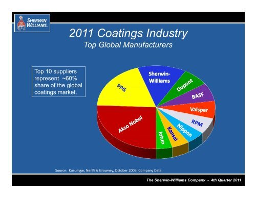 Latin America Coatings - Sherwin-Williams