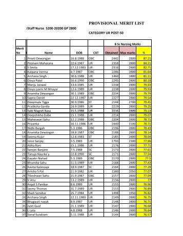 Staff Nurse Merit List for General Category. - Ptjnmc Raipur
