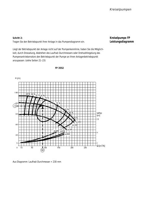 Begriffe der Pumpentechnik - Fristam Pumpen F. Stamp KG