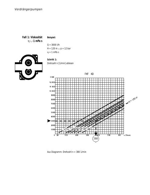 Begriffe der Pumpentechnik - Fristam Pumpen F. Stamp KG