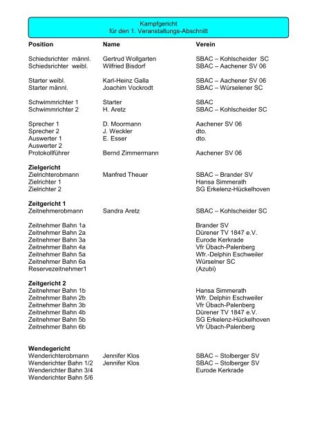 29. Euregioschwimmen 2012 Meldeergebnis - Aachener ...