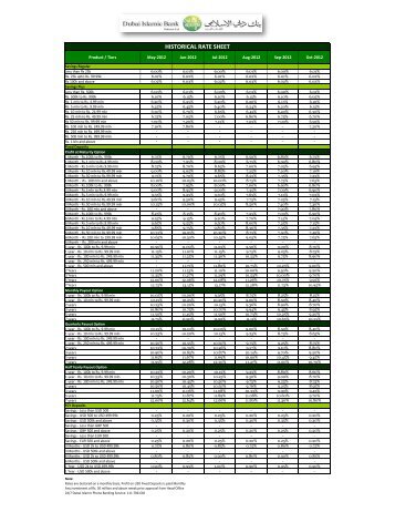 Consolidate all payday loans picture 1
