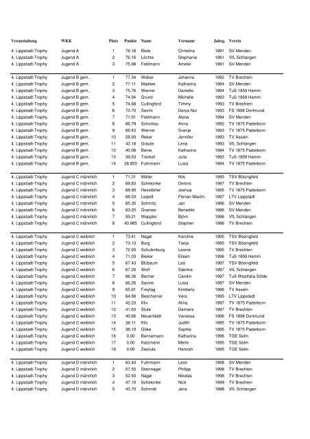 Siegerliste Lippstadt-Trophy 2009 - Turnen