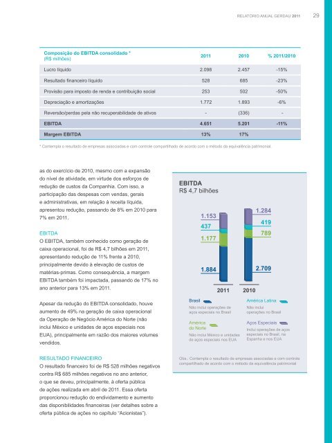 RelatÃ³rio Anual 2011 - Gerdau