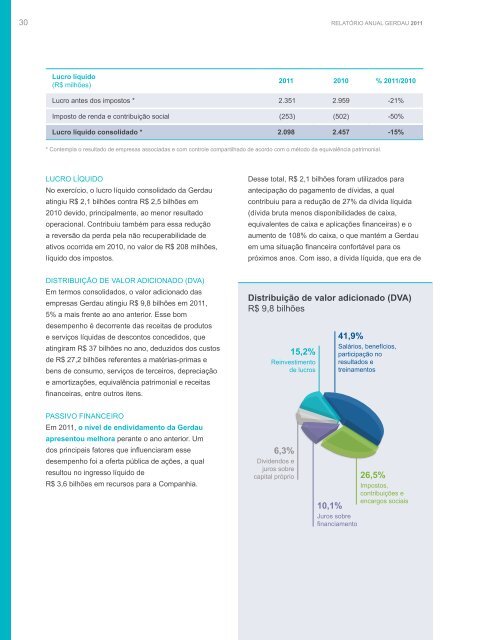 RelatÃ³rio Anual 2011 - Gerdau