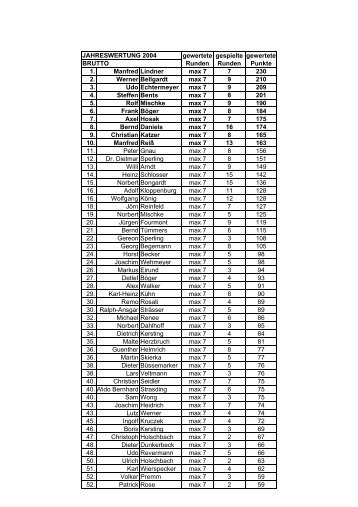 1. Manfred Lindner max 7 7 230 2. Werner Bellgardt max 7 9 210 3 ...