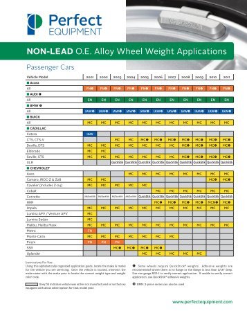 Wheel Weight Application Chart