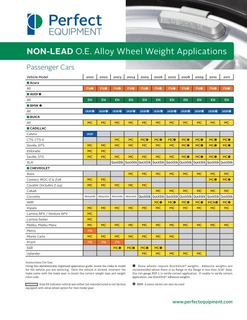 Wheel Weight Application Chart