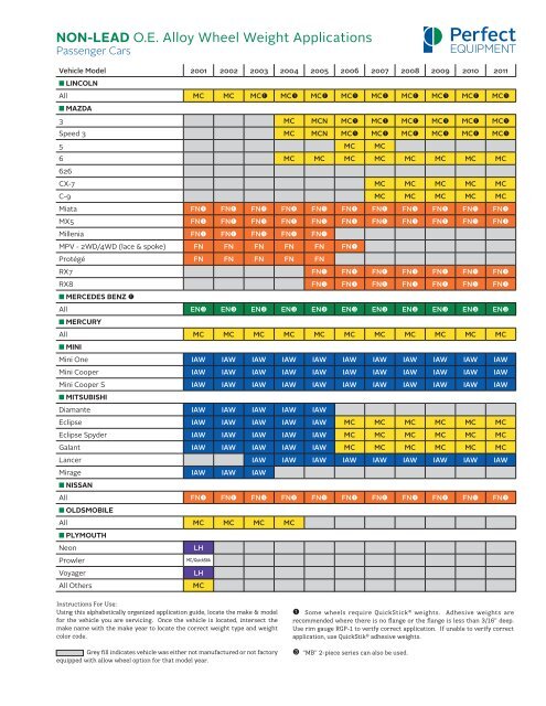 Wheel Weight Application Chart