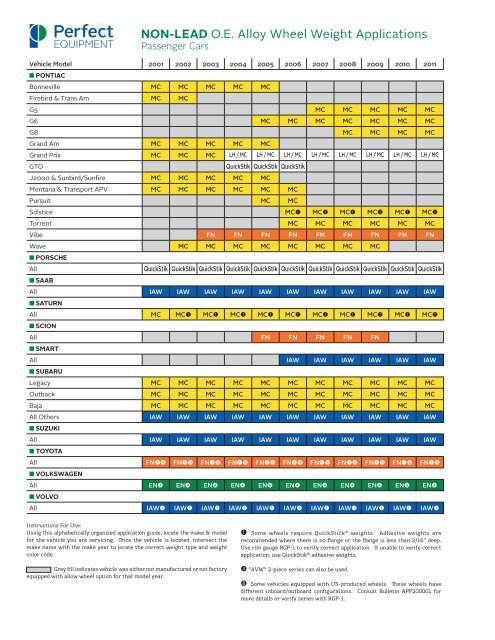 Wheel Weight Application Chart