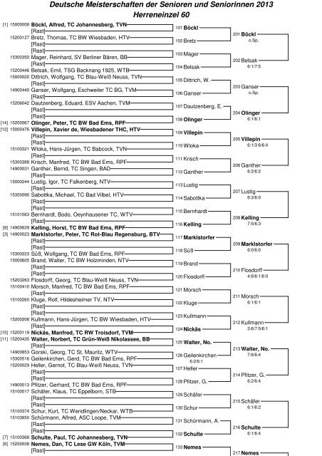 Herren 60 - DSM-Tennis