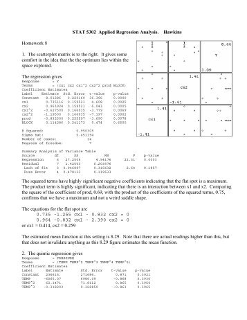 STAT 5302 Applied Regression Analysis. Hawkins Homework 8 1 ...