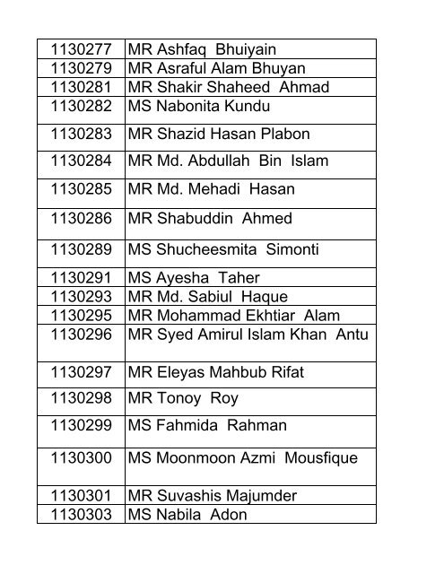 publish result - Independent University, Bangladesh