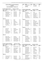 Printable Heat Sheet - Cal State Stanislaus Athletics