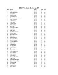 2010 Montalto Challenge Results - Charlottesville Track Club