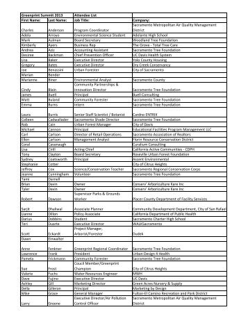 Greenprint Summit Attendee List - Sacramento Tree Foundation