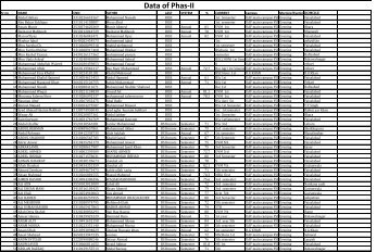 Data of Phas-II