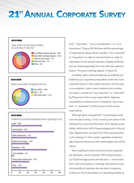 PDF: 21st Annual Corporate Survey Complete Results - Area ...