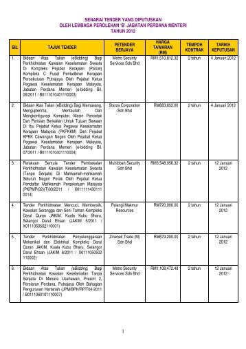 1 senarai tender yang diputuskan oleh lembaga perolehan 'b'