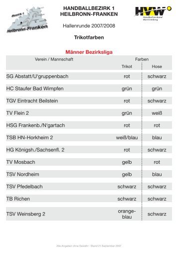 Handballbezirk 1 Heilbronn-Franken Hallenrunde ... - Handball-Netz