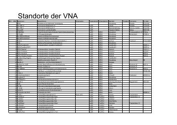 Ãbersicht NVA-StreitkrÃ¤fte (Land, Luft, See)