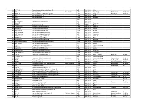 Ãbersicht NVA-StreitkrÃ¤fte (Land, Luft, See)